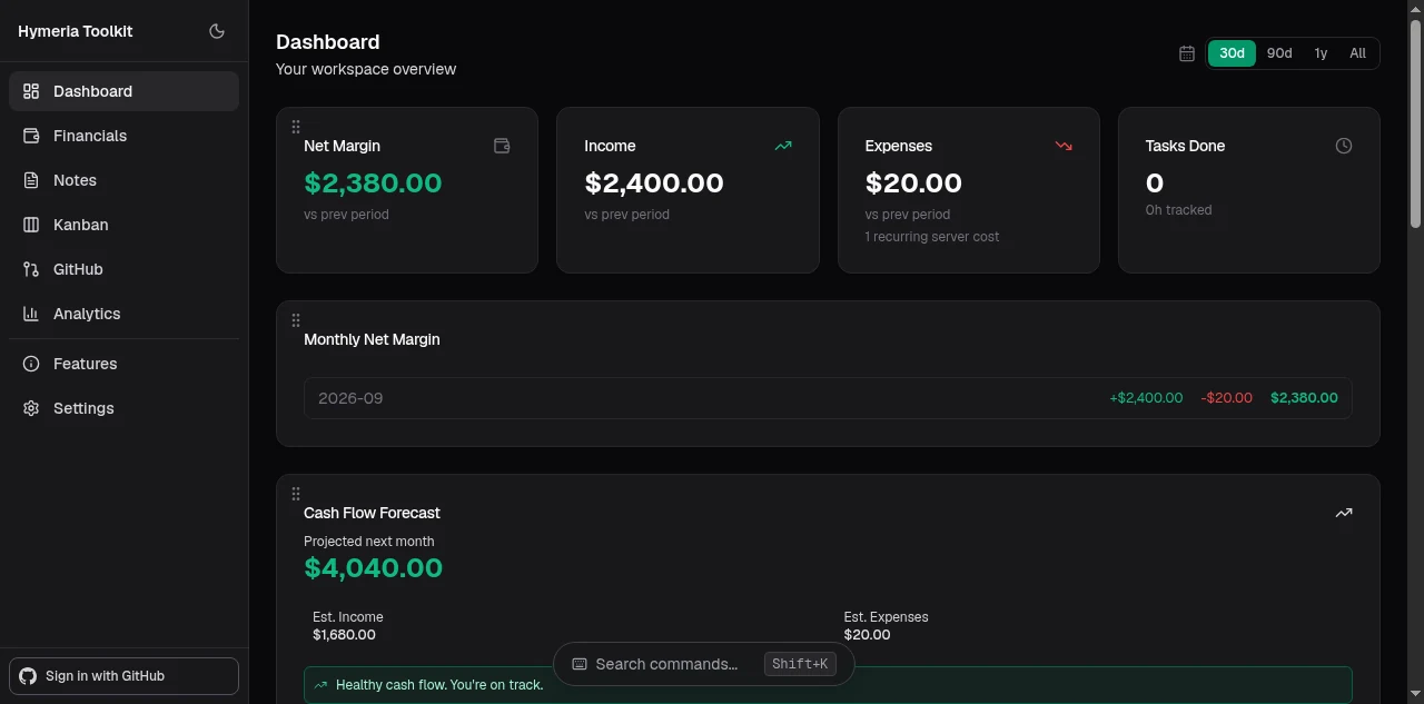 Hymeria Toolkit interface